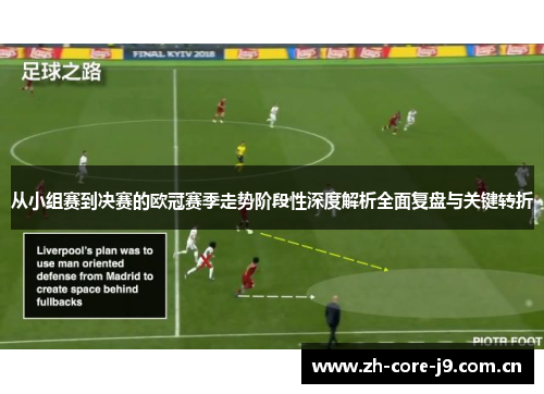 从小组赛到决赛的欧冠赛季走势阶段性深度解析全面复盘与关键转折