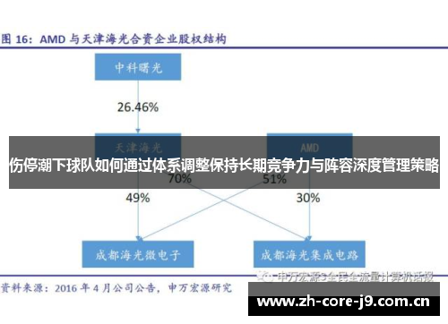 伤停潮下球队如何通过体系调整保持长期竞争力与阵容深度管理策略